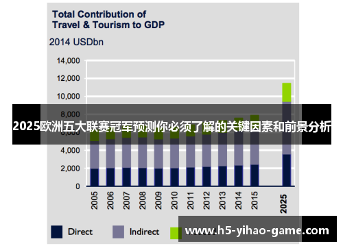 2025欧洲五大联赛冠军预测你必须了解的关键因素和前景分析