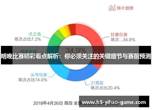 明晚比赛精彩看点解析：你必须关注的关键细节与赛前预测