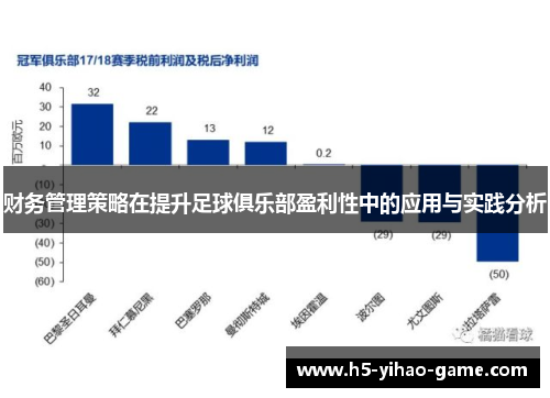 财务管理策略在提升足球俱乐部盈利性中的应用与实践分析