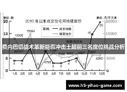费内巴切战术革新能否冲击土超前三名席位挑战分析