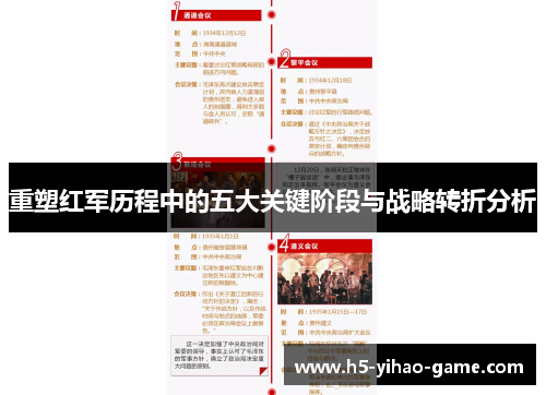 重塑红军历程中的五大关键阶段与战略转折分析