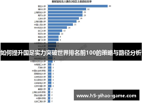 如何提升国足实力突破世界排名前100的策略与路径分析