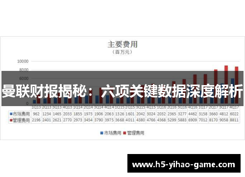 曼联财报揭秘：六项关键数据深度解析