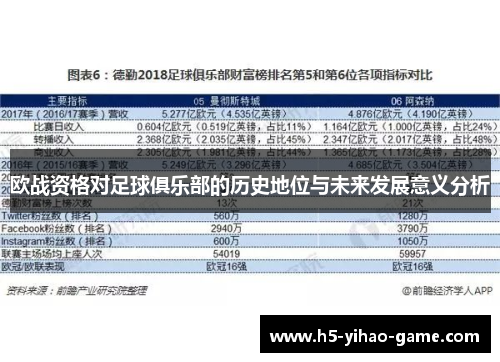 欧战资格对足球俱乐部的历史地位与未来发展意义分析