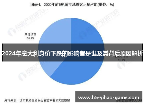 2024年意大利身价下跌的影响者是谁及其背后原因解析