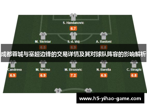 成都蓉城与塞超边锋的交易详情及其对球队阵容的影响解析