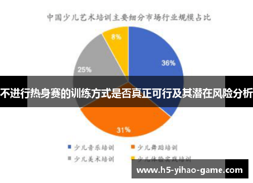 不进行热身赛的训练方式是否真正可行及其潜在风险分析