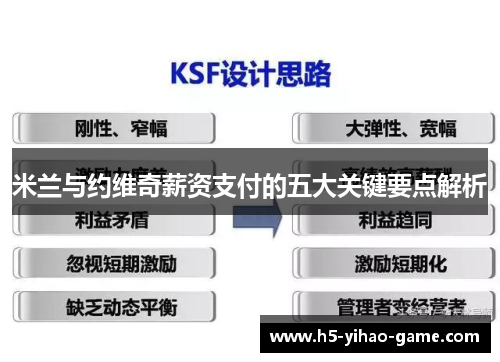 米兰与约维奇薪资支付的五大关键要点解析