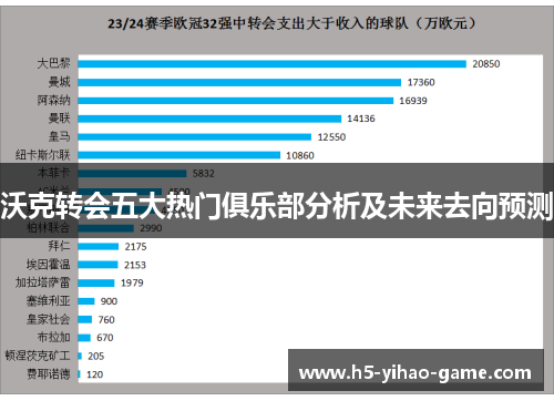 沃克转会五大热门俱乐部分析及未来去向预测