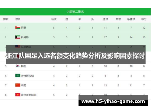 浙江队国足入选名额变化趋势分析及影响因素探讨