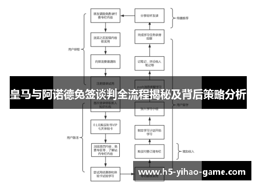 皇马与阿诺德免签谈判全流程揭秘及背后策略分析