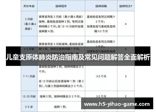 儿童支原体肺炎防治指南及常见问题解答全面解析