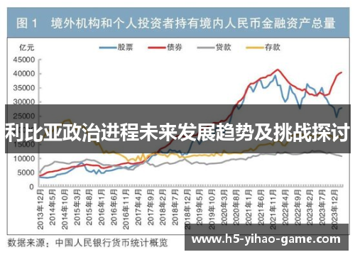 利比亚政治进程未来发展趋势及挑战探讨