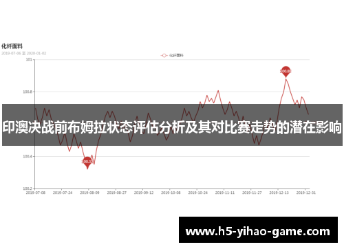 印澳决战前布姆拉状态评估分析及其对比赛走势的潜在影响