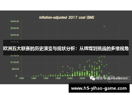 欧洲五大联赛的历史演变与现状分析：从辉煌到挑战的多维视角
