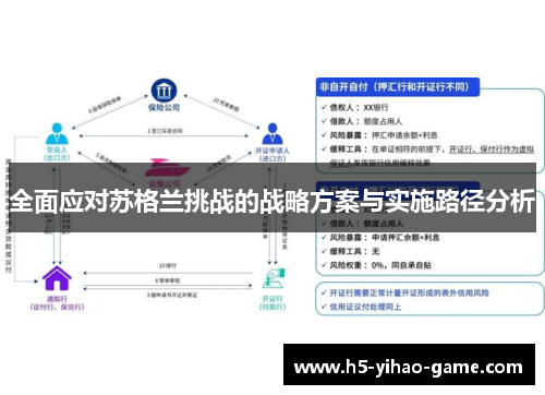 全面应对苏格兰挑战的战略方案与实施路径分析