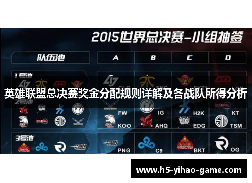 英雄联盟总决赛奖金分配规则详解及各战队所得分析