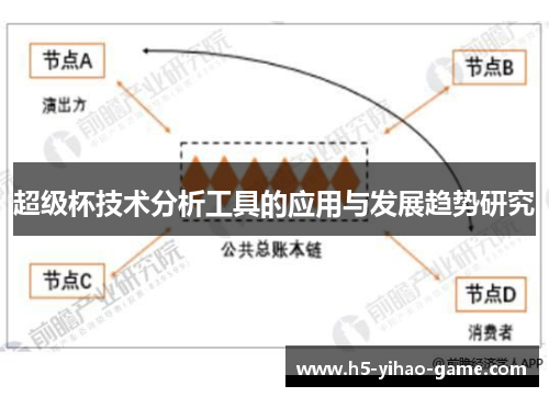 超级杯技术分析工具的应用与发展趋势研究 超级杯技术分析工具的应用与发展趋势研究