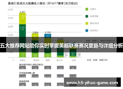 五大推荐网站助你实时掌握英超联赛赛况更新与详细分析