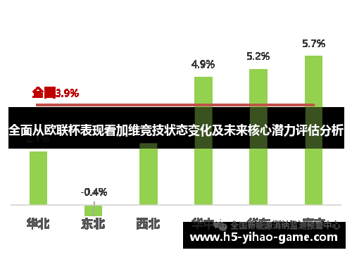 全面从欧联杯表现看加维竞技状态变化及未来核心潜力评估分析