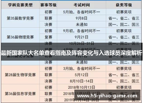 最新国家队大名单查看指南及阵容变化与入选球员深度解析